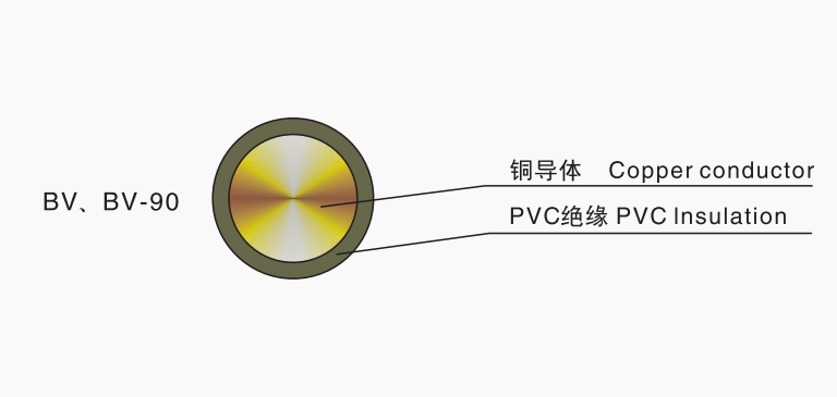 塑料絕緣銅、鋁電線